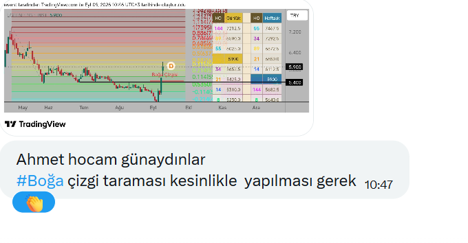 fiboanaliz's tweet photo. #aboneler #boğaçizgisi ni çok sevdi https://t.co/3NqricoVNJ