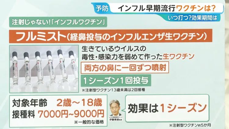 Tqbz0adPzjIOdGT's tweet photo. 伊藤院長「インフルワクチンのフルミストは痛みが無いので非常に好評です」

金払って高確率で体調不良になりますけどね https://t.co/55diFYeczb