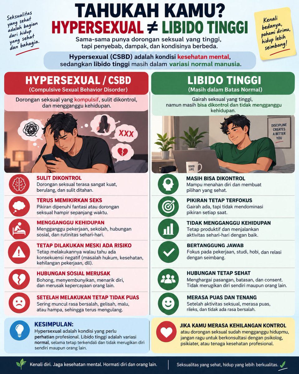 keponakannnn's tweet photo. Kalian col@y berapa kali dalam seminggu bahkan dalam sehari. Wajar kah?

Kalian termasuk hypersex atau libido tinggi? 

Ternyata keduanya adalah hal yang berbeda!!!

HYPERSEXUAL ≠ LIBIDO TINGGI.

Sering kali seseorang yang punya gairah seksual tinggi langsung dicap “hypersexual”. Padahal, keduanya tidak selalu sama.

Yang membedakan bukan sekadar seberapa sering seseorang ingin atau melakukan aktivitas seksual, tetapi apakah dorongan tersebut masih bisa dikendalikan dan apakah sudah menimbulkan dampak negatif pada kehidupan, pekerjaan, relasi, maupun dirinya sendiri.

Yuk, bedakan libido tinggi dengan Compulsive Sexual Behavior Disorder (CSBD). 🧵👇

Jadi berapa kali kalian col@y dalam minggu ini? 🤣🤣🤣