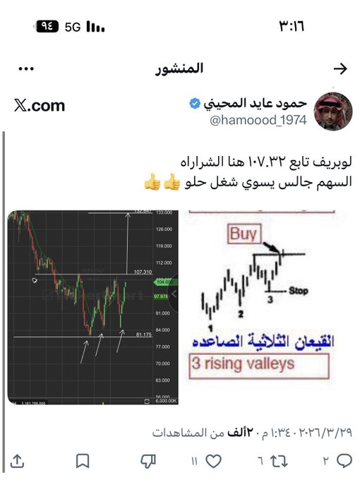 alliseesparkles's tweet photo. #مسار 

اذا تذكر #لوبريف بسعر ١٠٧ اول ماطرحته بسعر ١٠٧ 
وامس سجل ١٤٠ 

مسار الان جالس يسوي مثله 👍👍 https://t.co/FF31oFgpnT