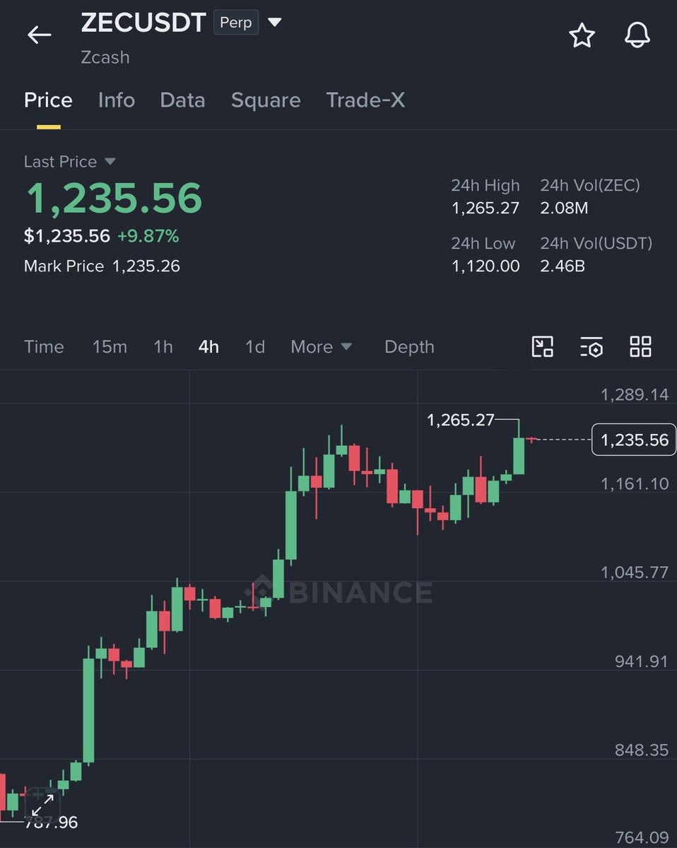 MasterCryptoHq's tweet photo. WE CALLED $ZEC BEFORE THE PUMP.

Shared ZEC around $457 - and it has now pumped almost 3X, hitting a new high.

This is exactly the kind of setup we look for early.

Want more calls like this? 

Join our Telegram channel: https://t.co/2u92w8SrBN https://t.co/R1ivyPoHDM