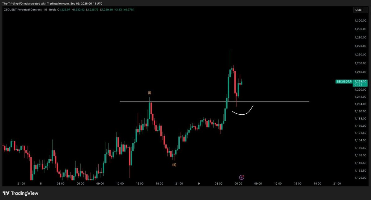Cryptosell_01's tweet photo. *$ZEC - Update*

The retests on ZEC are super important and give the maximum opportunities in this market. https://t.co/8Fx6Ny4gdB