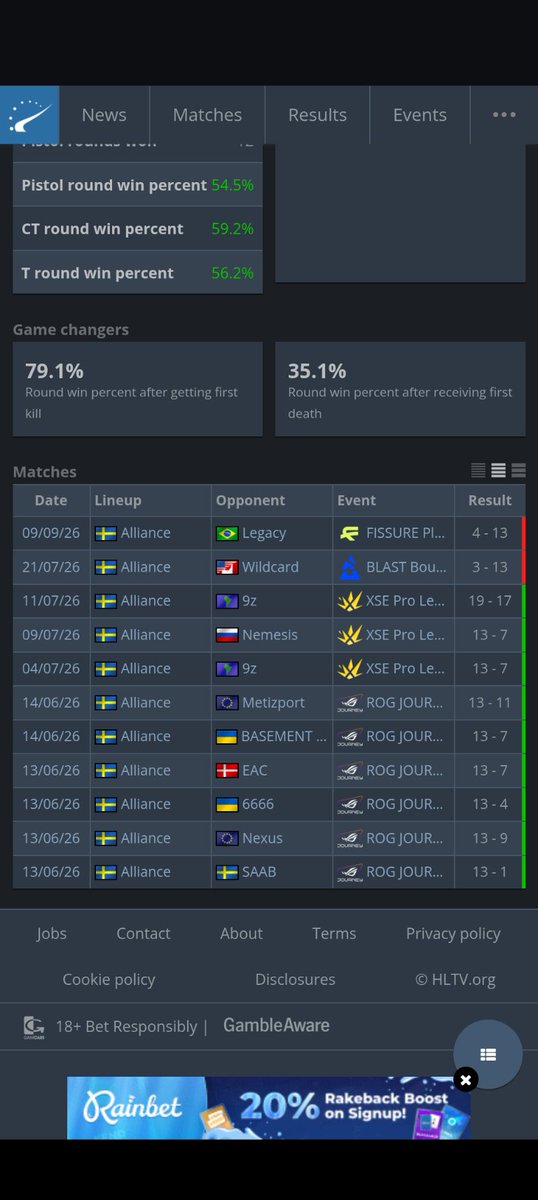 HRebisz's tweet photo. @theAllianceGG @bobeksde @twist @eraacs @avid_csgo @upEcsgo @Hawk_CSGO1 @chefPontus Gęste play trash noobs, how the fuck you beat faze, and where you farm statistic on your map? https://t.co/zhfxpemsYC