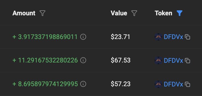 antarsaha75's tweet photo. 👀 $CHAD holders are earning $DFDVx rewards

Holding $CHAD generates DFDVx rewards — an interesting new Solana / SOL-backed Digital Credit narrative.
The reward flow is definitely worth watching. 🟣

$CHAD $SOL $DFDV

CA: AvJkUdcMsGT42HBGUh1o3EFPmjocuFsy2sYsu26f843s https://t.co/glQfiWXUzm