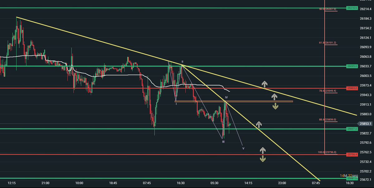 lemur31416's tweet photo. #dax #dax40
#fdax 15m https://t.co/mQLTihXIZI