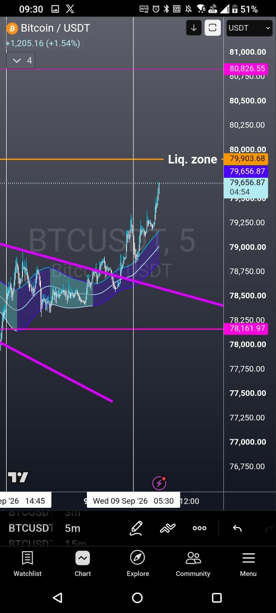 bloxtaw's tweet photo. Hitting a major liquidation zone, called out on the live stream - Bitcoin https://t.co/DULIfylxWi