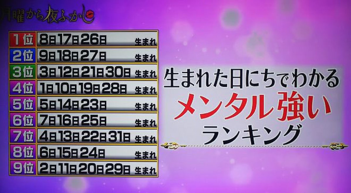smile_kun422's tweet photo. 【月曜から夜ふかし】
生まれた日で分かる
「メンタルが強い人」ランキング

あなたは何位？
自分の誕生日をチェックしてみて！ https://t.co/femYFvrP2h