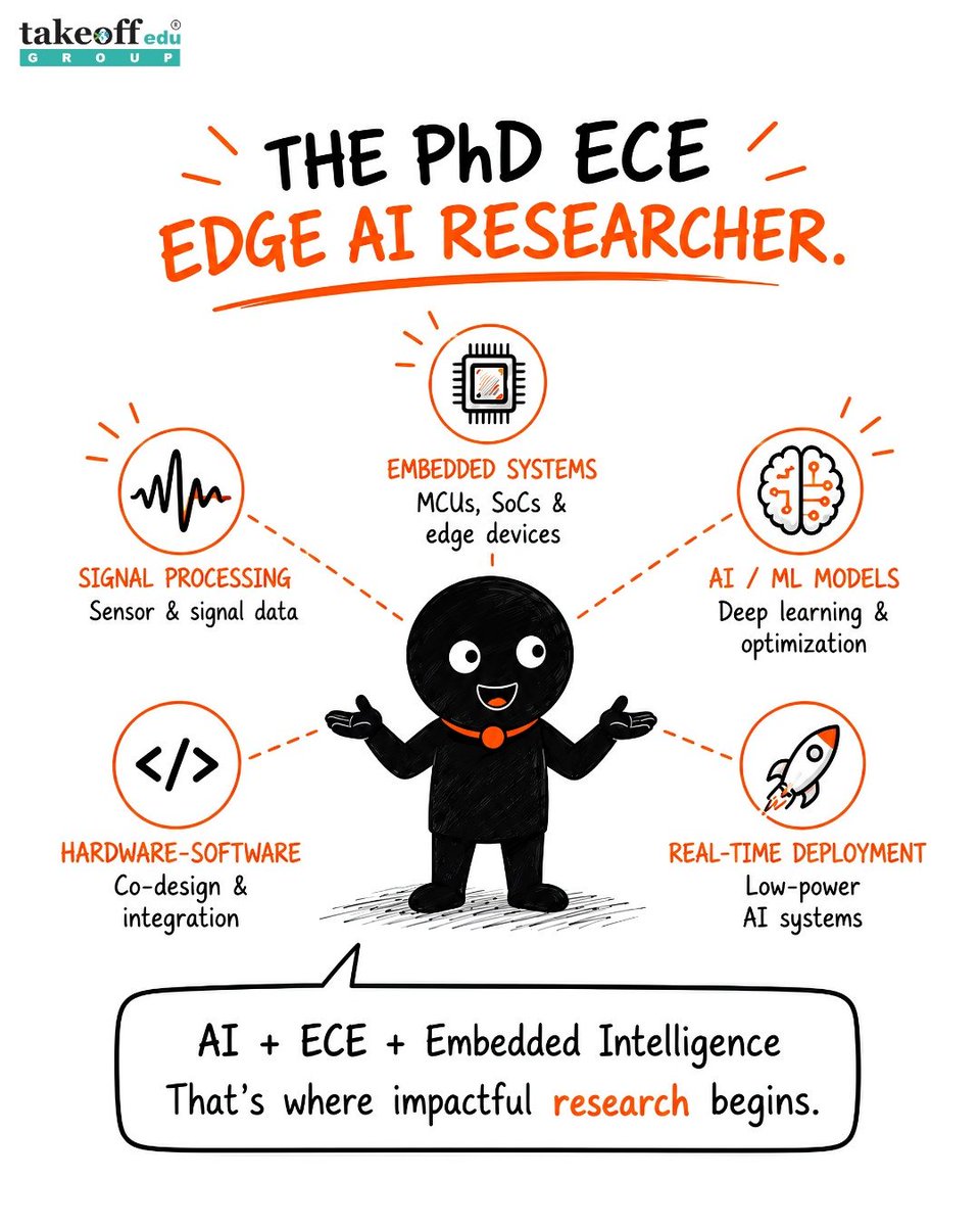 takeoff_phd's tweet photo. 🚀 Explore Edge AI for PhD ECE Research!

AI • Embedded Systems • Real-Time Intelligence 🔬

📞 +91 9030333433
🌐 https://t.co/CeBykZcOYx

#PhDECE #EdgeAI #PhDResearch #ECEResearch https://t.co/XXGlicxMkV