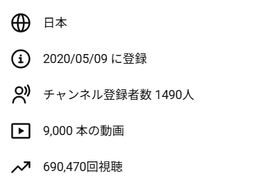 shimada_tomoki's tweet photo. チャンネル開始から半年時点に立てた目標の10000本まであとちょっと。今年中には難しいかなあ。当時、動画100本で登録者10人だったことからそう決めたけど、実際にはもっと簡単だったね。だいぶ運に恵まれた。 https://t.co/L5iQJ6gzKS