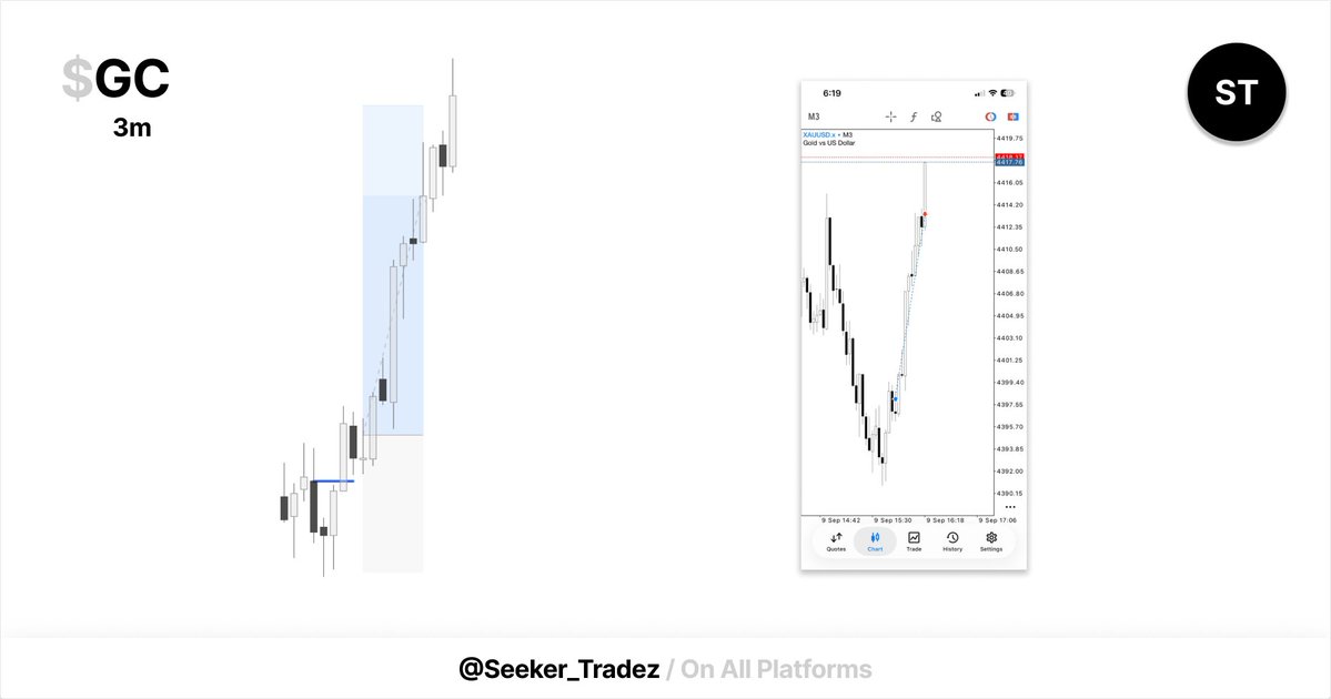 Seeker_Tradez's tweet photo. $GC 
Allhamdullilah
[+2.5R]

Expansion -> Consolidation -> Expansion.
#GXT https://t.co/gEUyLZKlBX