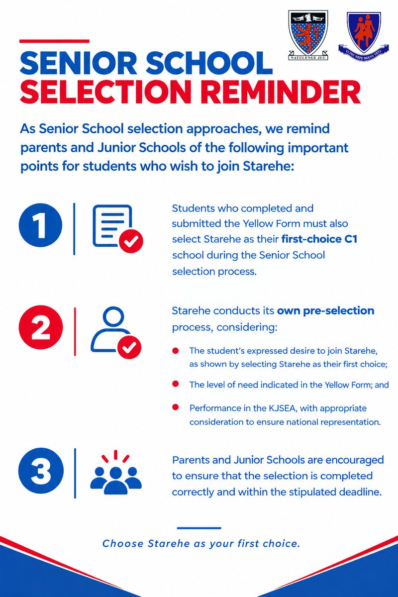 Starehe_Boys's tweet photo. π’ CHOOSING STAREHE? CHOOSE IT AS YOUR FIRST CHOICE! π
Completed the Yellow Form? Remember to select Starehe as your first-choice C1 school during Senior School selection.
Choose Starehe. Choose excellence. Natulenge Juu! π
#KJSEA #SeniorSchoolSelection #StareheBoysCentre https://t.co/I8gnfgMyX3