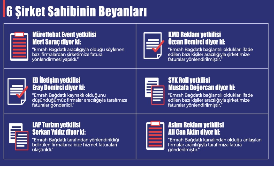 halktvcomtr's tweet photo. #CANLI | İBB davasında 2. celsenin 14. günü

"MEĞER SAVCILIK MAKAMINDA YAPAY ZEKA VARMIŞ"

Gözdem Ongun'un avukatı Rahşan Sertkaya, itirafçı Muhittin Palazoğlu'nun şirketinde yapılan aramada, etkin pişmanlık ifadesi veren 6 kişinin kaşesinin bulunduğunu belirtti. Sertkaya sözlerini şöyle sürdürdü:

"Sayın Başkan, peki savcılık makamına aynı gün kendi ayaklarıyla gelen bir şirket yetkilileri ifadelerinde neler söylemiş, bir bakın. Rica etsem 4. görseli açar mısınız? Evet, şimdi şu an ekranda bu 6 şirket yetkilisinin verdiği ifadelerden birer bölüm görüyorsunuz. Ben bunlardan birisini aldım ve en bilinen yapay zeka uygulamalarından biri olan ChatGPT'ye sordum: "Bu ifadeyi hangi farklı alternatifle çoğaltabilirsin?" diye. 

ChatGPT diğer 5 şirket yetkilisinin verdiği ifadeyi bana alternatif olarak sundu. Meğer savcılık makamında bu 6 şirket yetkilisi değil, yapay zeka varmış Sayın Başkan. Şaka değil, yapay zeka ile beyanın çoğaltıldığının kanıtıdır bu. Yani bu 6 şirket yetkilisinin verdiği ifadeler özünde ifadeyi verenlerin gerçek iradesini yansıtmıyor. Bu kişiler yapay zeka tarafından hazırlanan ve önlerine konulan ifadeleri imzalamışlar. Bu da Türk hukuk tarihine geçsin."

https://t.co/r9QuFE1osw