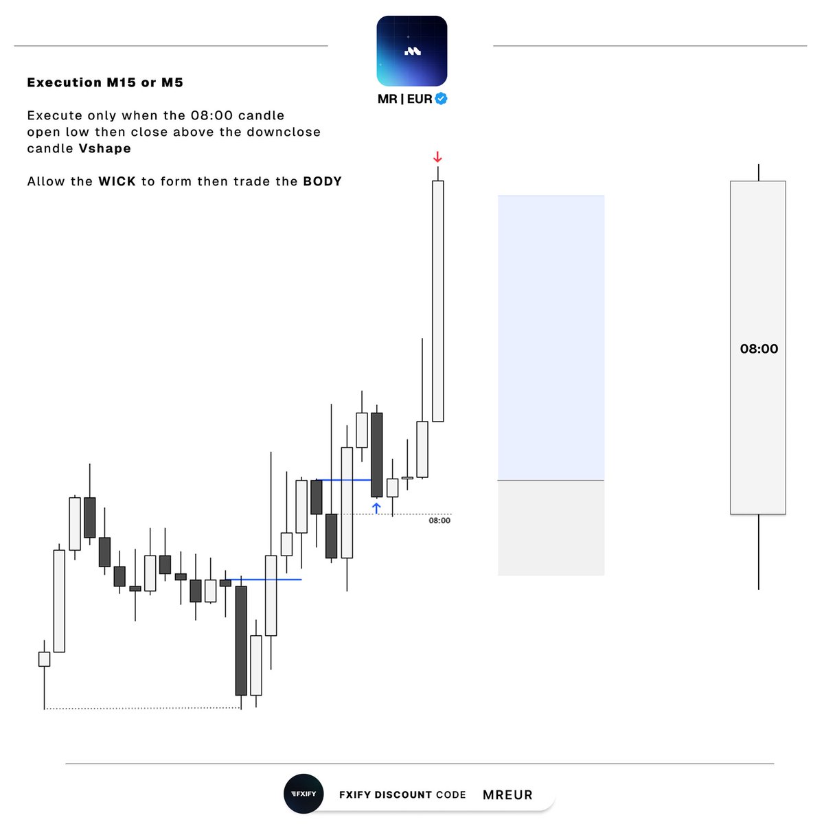 MR_EUR0's tweet photo. Here’s How I’m Framing My Trades Everyday 

Daily - 7H - 15m/5m 

1-3 Pairs 
1-3 Setup A week 

That’s All I need ✅ https://t.co/4ZIfWx2beC