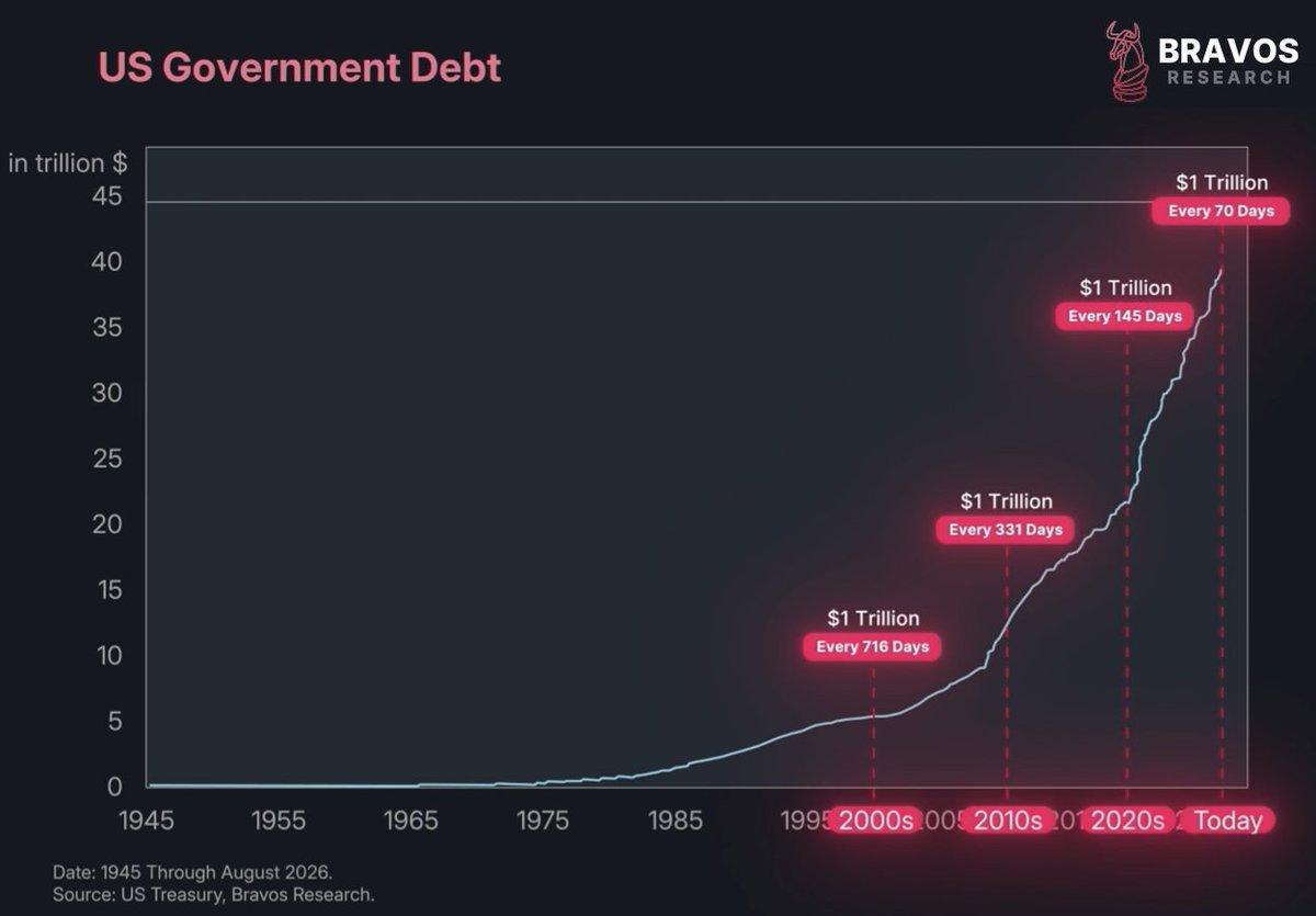 Add another trillion if Trump pays out the 5k per U.S adult.