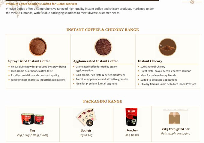 jennyot's tweet photo. Who likes coffee here?

Do you like Vintage Coffee too ?

I don't like coffee but I like vintage coffee

Born and brought up in Telangana , it owns two manfuacturing facilities 

Value added coffee company - You can actually make premium coffees and sell with high margin in https://t.co/f2vs8pHNRy