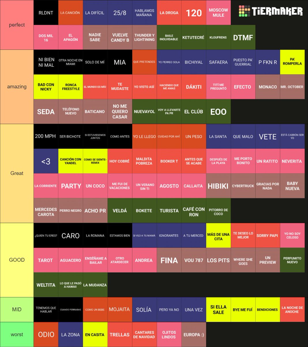 Toyno2's tweet photo. BAD BUNNY SONG TIER LIST https://t.co/qIwfWJrVod