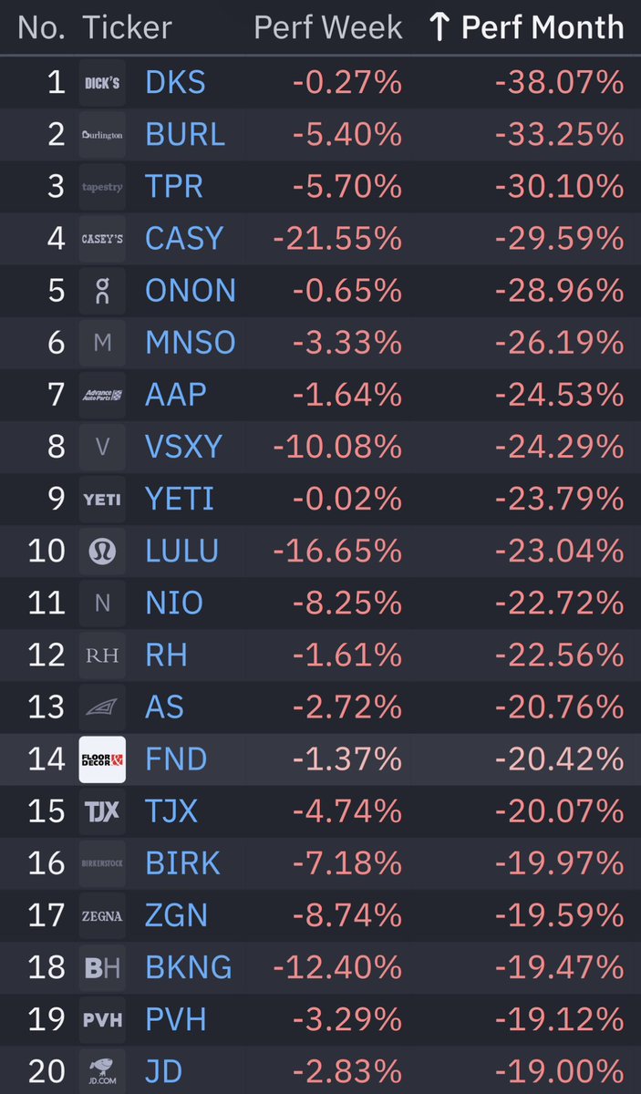 qcapital2020's tweet photo. HELLO RECESSION MY OLD FRIEND https://t.co/Cm4kDmQq4o
