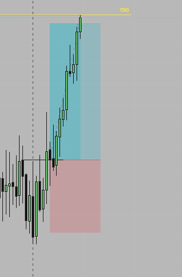 empirialprops's tweet photo. Chill Mood me  Trade in NAS100🚀

Share yours also in Comments 👇 https://t.co/hhokOHi21h