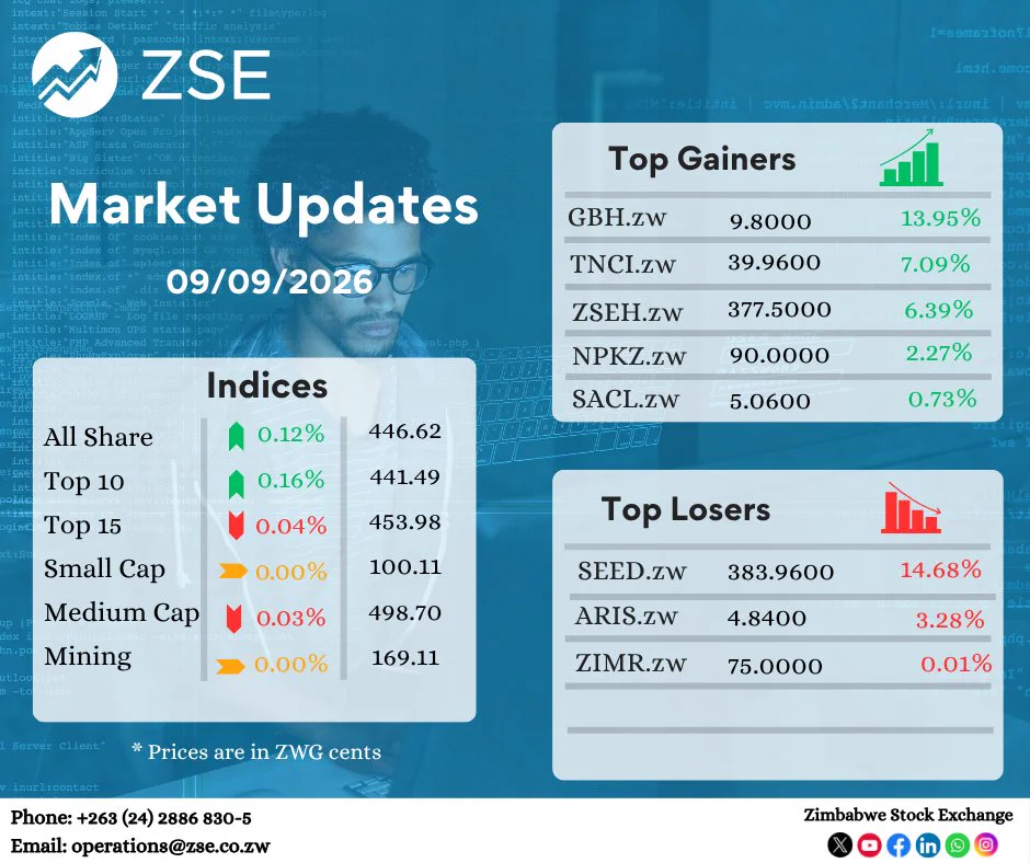 Zimbabwe Stock Exchange(ZSE) on X: 
