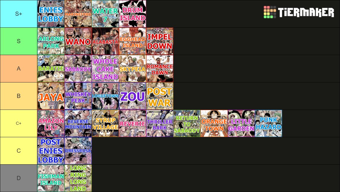 BurtonGuster__'s tweet photo. Alright, updated One Piece arc tier list. #OnePiece https://t.co/VaCWKdkobU