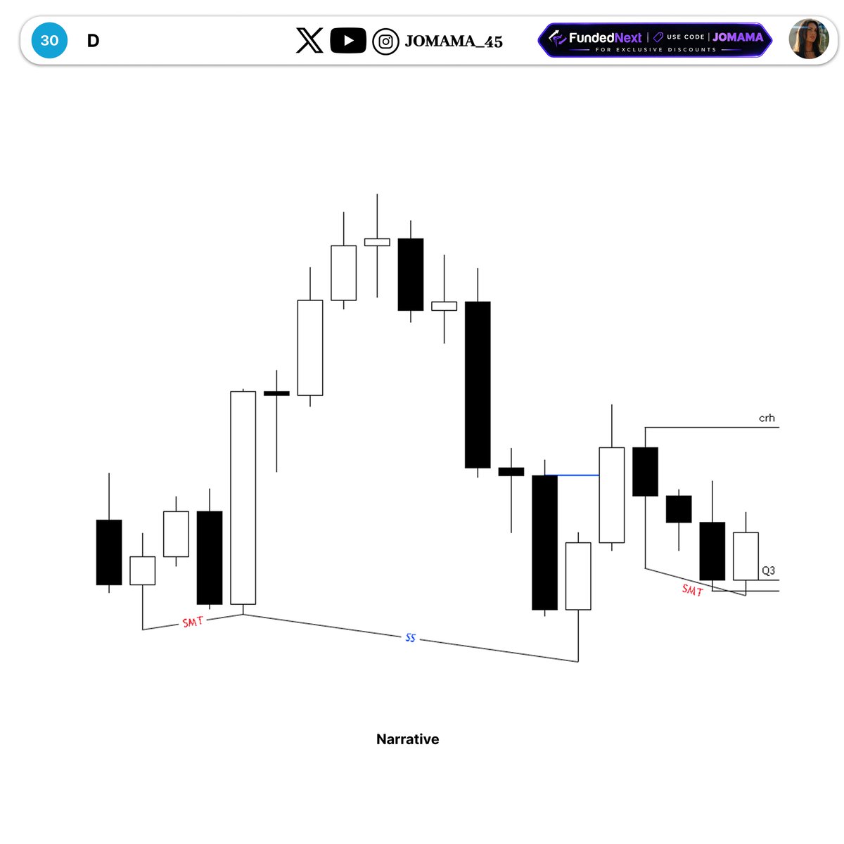 Jomama_45's tweet photo. $GC - 424$ in profits 

4H IRL - ERL (SMT break)
15m 2S PSP
3m propulsionblock entry https://t.co/1Azvnbjzw9
