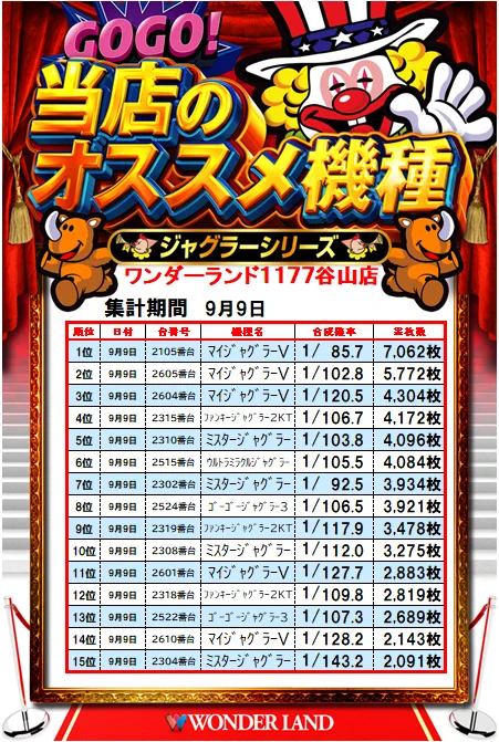 ワンダーランド1177谷山店【公式】 on X: 