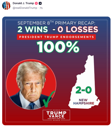 GuntherEagleman's tweet photo. 🚨 BOOM... Last nights recap. Trump endorsements go 2-0 in New Hampshire. ONE HUNDRED PERCENT.

Zero losses. MAGA picks win. Granite State delivered.

THIS IS THE WAY!

Make America Great Again. When Trump puts his name on it, the map listens.  

KEEP THE STREAK. WIN NOVEMBER https://t.co/UjXfF2RxxH