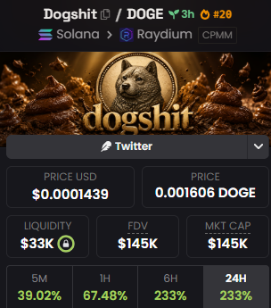 0xSn0wMan's tweet photo. $Dogshit time my frends, x 3 from post LFG https://t.co/NcSxdcgE8M