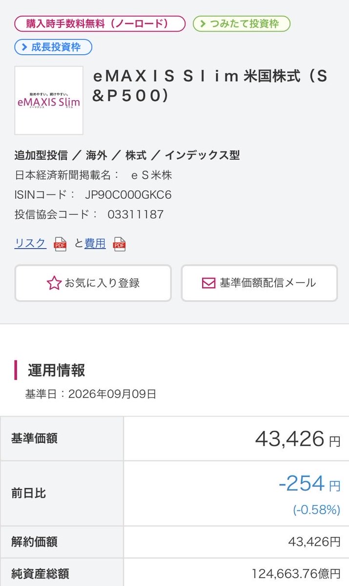 NASP250's tweet photo. 速報📣🇺🇸9/9インデックス投信‼️

インデックス投信はオールマイナス☔️

🔹投資信託
🌎オルカン　     −0.46%☔️
🇺🇸S&P500　     −0.58%☔️
🇺🇸NAS100　     −0.12%☔️
🇺🇸FANG＋　     −0.94%☔️

💡参考
【史上最高値】
オルカン💰39,019  （2026/8/14）
S&P500💰45,727  （2026/8/14）
NAS100💰36,901   （2026/7/1）
FANG＋💰101,328（2026/8/31）