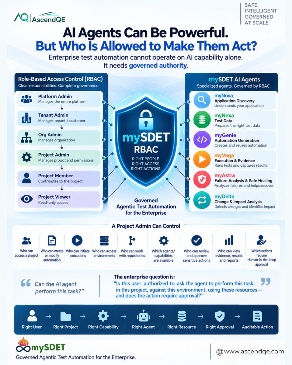 AscendQE's tweet photo. AI agents are powerful. Enterprise AI needs governed authority. 🔐

mySDET combines Agentic Test Automation with RBAC, Human-in-the-Loop approvals &amp; auditable actions—ensuring the right user, agent, capability &amp; resource.

#mySDET #AIGovernance https://t.co/behLoONaYm