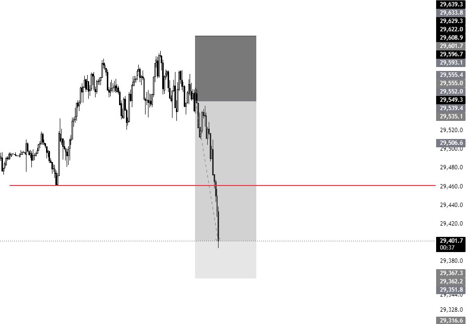 SomeThingsXBT's tweet photo. $NDAQ 
Cover my day 
@shinicord https://t.co/7LGNEU9k08