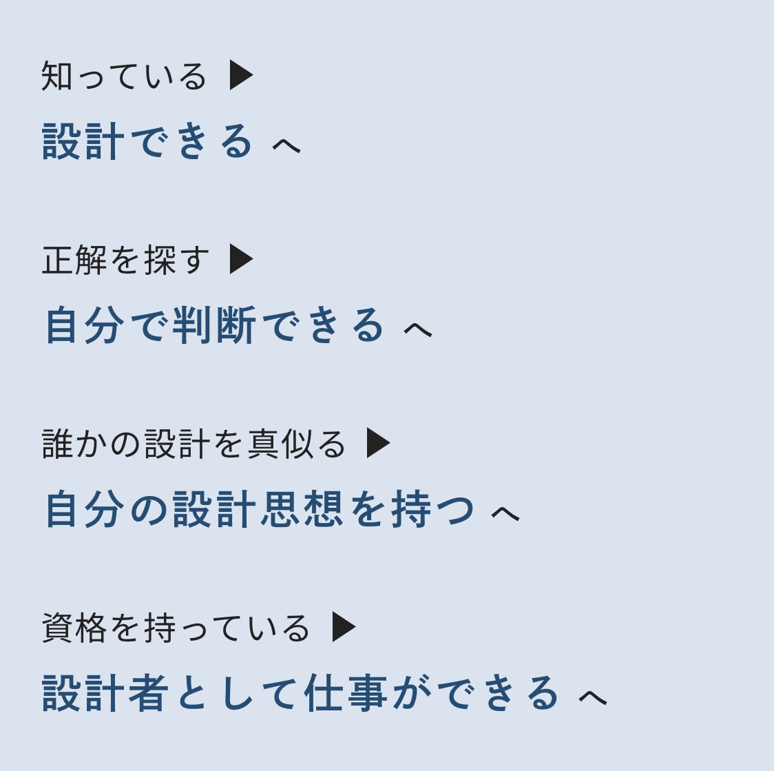 df_designfarm's tweet photo. 設計に自信が持てないとき、
多くの人は「CAD」「3D」「デッサン」と、先に手段を増やそうとします。
　
でも、知識や技術を増やすだけでは、
「設計できる自信」にはつながりません。
　
実際に設計してみること。
　
考えて、つくって、講評を受けて、また考える。
　
その経験が、「知っている」から「自分で判断できる」への大きな一歩になります。
　
「建築の仕事をしている。
でも、本当は設計がやりたい。」
　
そんな人に、届いてほしいと思っています。
　
「いつか設計をやりたい」のまま終わらせないために。
　
#建築学校 #意匠設計 #デザインファーム #建築士 #キャリアチェンジ