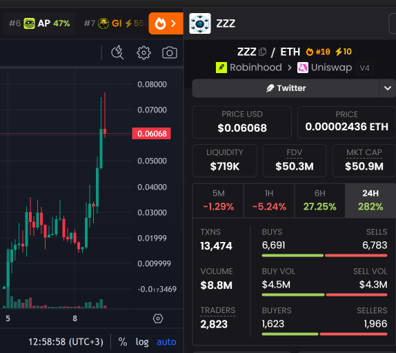 0xCragHack's tweet photo. while you keep putting off reading my article, zzz-2:native keeps flying and breaking new ATHs

at this rate we'll be at 100m by the time you get around to it https://t.co/xhUmZIEMRp