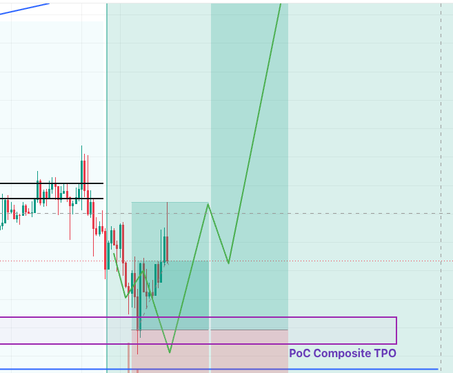 ExpressoTrading's tweet photo. TP1 ✅ , now we are breakeven. Top entry and sniper TP
https://t.co/pZkVr4bNsr https://t.co/yRZ0wSIHRJ