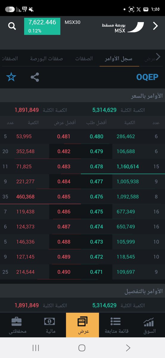 ka30032's tweet photo. المقاومة العنيفه🔥
مثلث صاعد اكتمل قرابة 80%، ومنطقة 0.482–0.485  تمثل حاجز الصد الحقيقي أمام السهم
اختراق 0.485 والثبات فوقها بسيوله يؤكد قوة النموذج ويفتح الطريق نحو 0.490 ثم 0.500.

قراءه فنيه وليست توصيه. https://t.co/CgGQ8arZ51