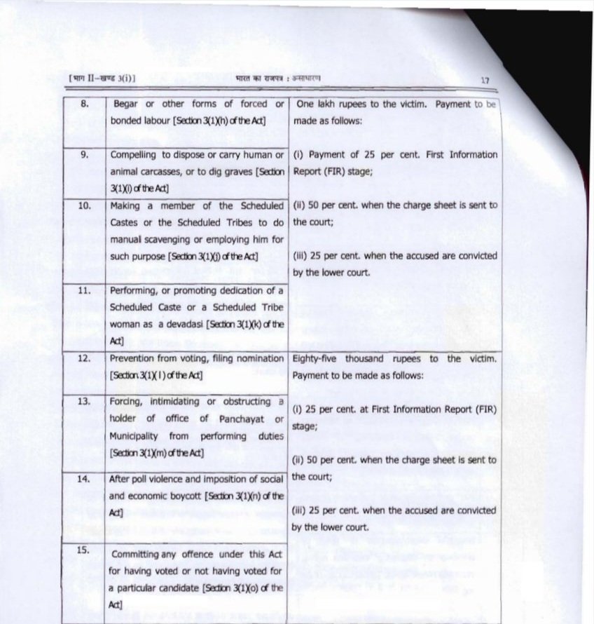 neha_laldas's tweet photo. Here is the payment schedule of compensation money under SC/ST act:

25%: On filing FIR (within 7 days)
50%: When police chargesheet is sent to court
25%: When accused is convicted by court

Means 75% money is given, before accused are even convicted.

Remember:
1. Conviction rate under this act is very low
2. There is no mechanism to recover 75% compensation money already paid, when the case is proven fake in court

So basically we are distributing free money under this scheme!!
& Destroying lives of many innocent people in this process!!