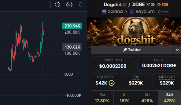 0xSn0wMan's tweet photo. x4 on $Dogshit from my public post... follow me or sorry for your loss 🧠 https://t.co/Qftpt1usbB