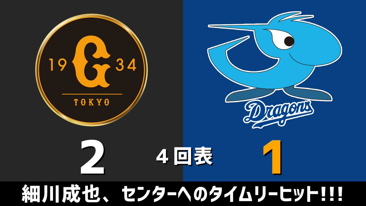gnomotoke's tweet photo. セ・リーグ公式戦 巨人vs.中日 2026.09.09
4回表 細川成也、センターへのタイムリーヒット！！！

中日ドラゴンズ、1点ビハインドです #dragons #中日ドラゴンズ

【全打席結果はこちらから】
⇒ https://t.co/YiyqOGHraX https://t.co/I0kvf3yA5h