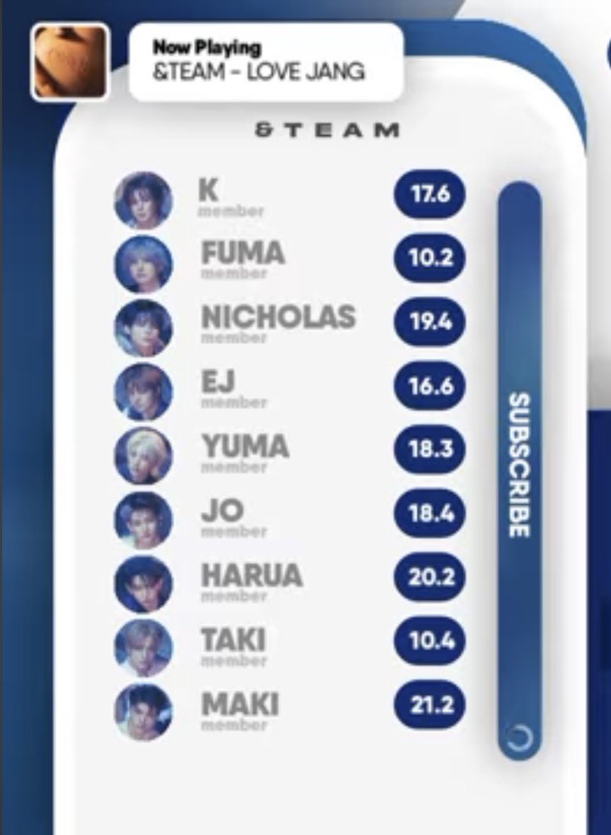 TA_ri_KI's tweet photo. Line distribution 

cr : hoonifedkpop on YT https://t.co/qfA1nuJGHD