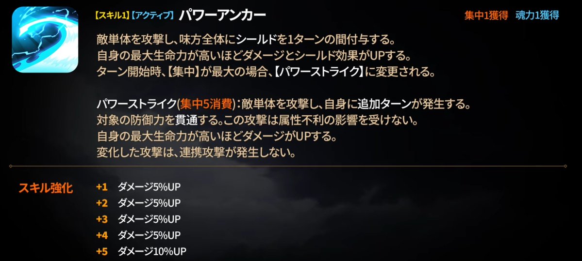 c_chro925's tweet photo. ハル
予想通りのCT0と累積ダメUPを所持

…に留まらず

S1で全体シールド
　集中MAXで100%貫通攻撃に変化しつつ追加T

S2開幕全体不屈付与
　強化状態ならデバフ解除＋S3CT解除

S3魂力で命中100UP
"生命スケール"…わかり易い強キャラ😂

開幕不屈⇒シュネルも暴れます

https://t.co/EfRacL6E1e https://t.co/fYKFl6jR3X