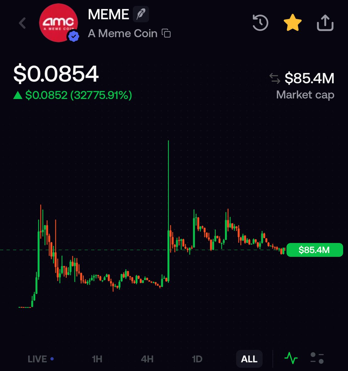 CryptoNate0x's tweet photo. Last 2 weeks on Robinhood chain were peak euphoria. Everything pumping nonstop, volume everywhere, everyone printing. Probably a good local top signal lol.

Now everything is at a dip and this is where your diamond hands actually get tested.

If you have conviction in your bags, hold them. DCA the dips on the strong ones and chill.

Good traders don’t sell their best bags on every dump. They sit through the ups and downs and wait for volume to come back.

Strong coins will send again.

Patience gets rewarded in the trenches 💎