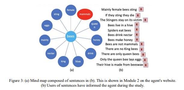 mlaijjournal's tweet photo. A Development Framework for a Conversational Agent to Explore Machine Learning Concepts
Authors

Ayse Kok Arslan, Oxford Alumni of Northern California, USA

Keywords
Machine learning, visual editing, construction, neural nets, artificial intelligence.

https://t.co/YOXMrUE7jd https://t.co/i2tvyqwLUU