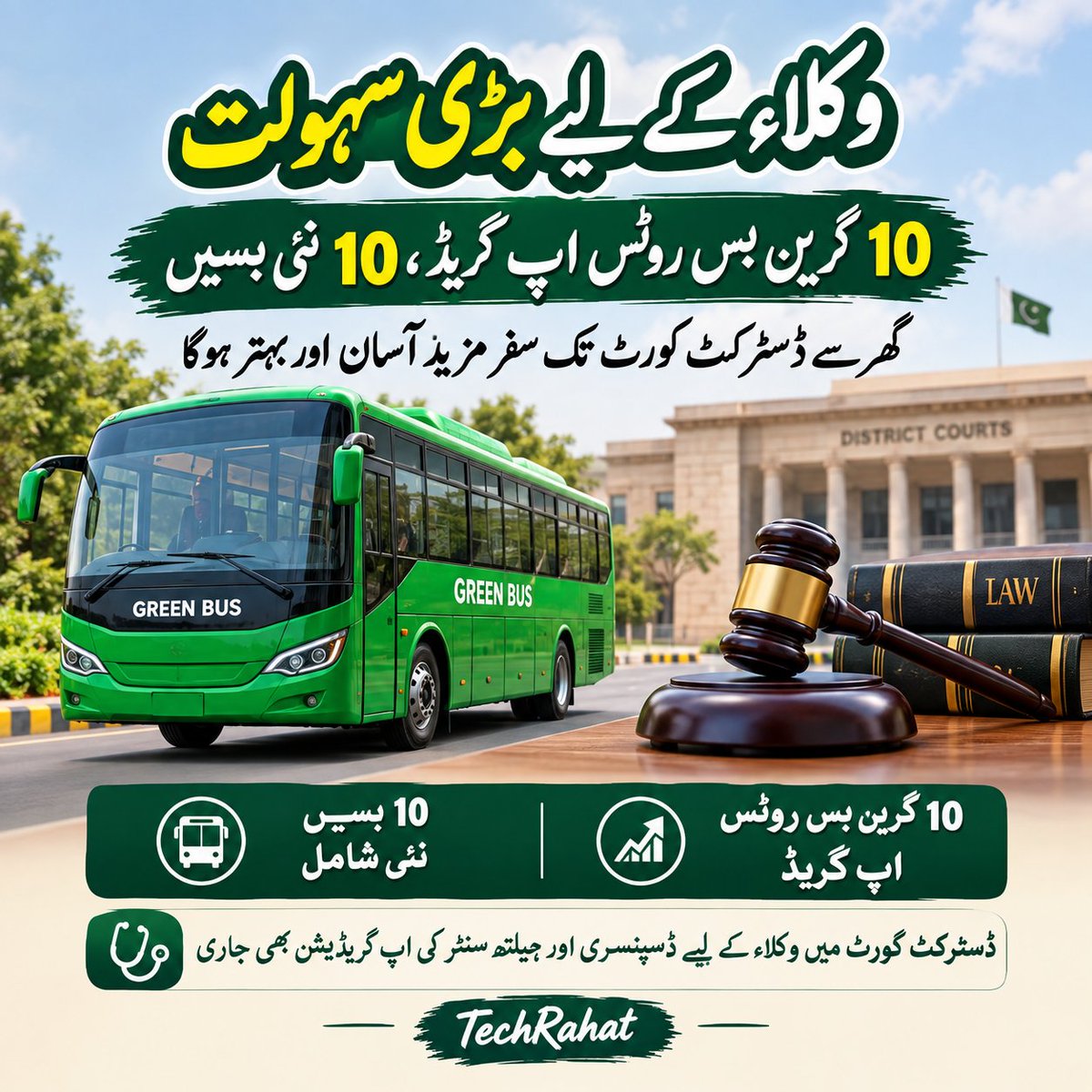 TechRaHat's tweet photo. وکلاء کے لیے سفری سہولت میں بڑا قدم! 🚌⚖️
راولپنڈی میں 10 گرین بس روٹس اپ گریڈ جبکہ وکلاء کے لیے 10 نئی بسیں چلانے کا فیصلہ، سروس رواں ہفتے کے اختتام تک شروع ہونے کی توقع۔
ڈسٹرکٹ کورٹس کے ڈسپنسری اور ہیلتھ سینٹر کو بھی اپ گریڈ کیا جا رہا ہے۔
#Rawalpindi #GreenBus #Lawyers #TechRahat