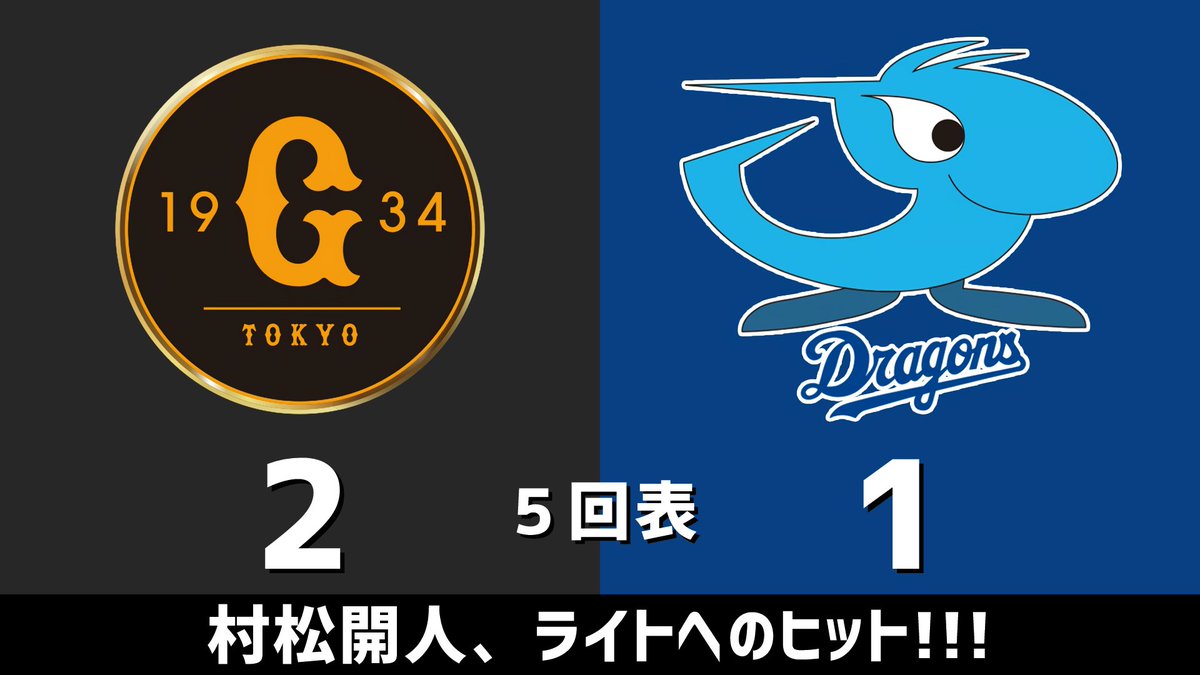 gnomotoke's tweet photo. セ・リーグ公式戦 巨人vs.中日 2026.09.09
5回表 村松開人、ライトへのヒット！！！

中日ドラゴンズ、1点ビハインドです #dragons #中日ドラゴンズ

【全打席結果はこちらから】
⇒ https://t.co/YiyqOGHraX https://t.co/UZo0ZIJNog