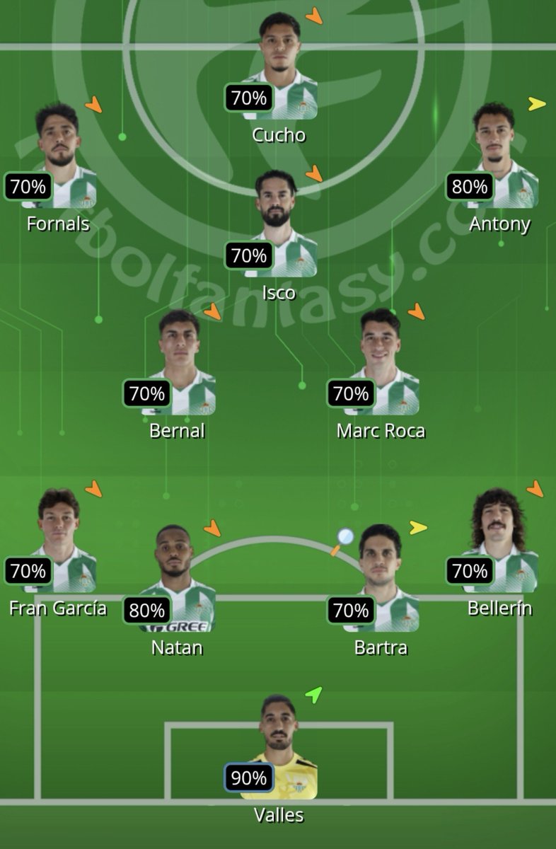 Angelitofantasy's tweet photo. @futbol_fantasy VILLAREAL 1️⃣ BETIS 1️⃣

 Último partido de la jornada siendo un lunes con los dos equipos viniendo de jugar Champions me da que no habrán muchos goles anoser que el submarino amarillo consiga aparecer porfin.

⚽️Mika - Cucho
🅰️Pépé - Isco
👀Gérard- Bernal
💯 Pape - Valles https://t.co/CPPXZGKVI1