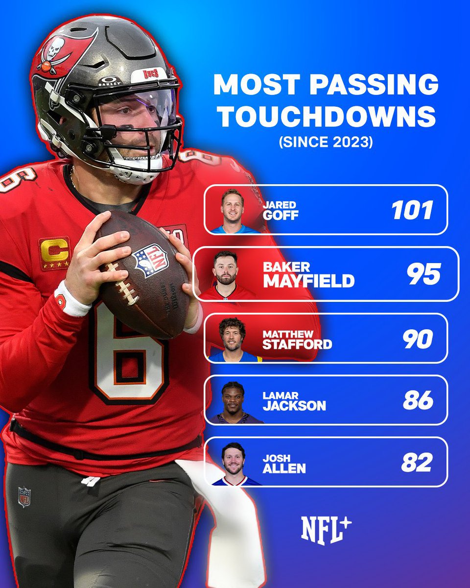 LeonBuccaneers's tweet photo. @BulljiveU Baker nije ni blizu sredine..po svim mogucim statistikama je debelo u top 10 u zadnjih par godina https://t.co/GlU3PiRL4u