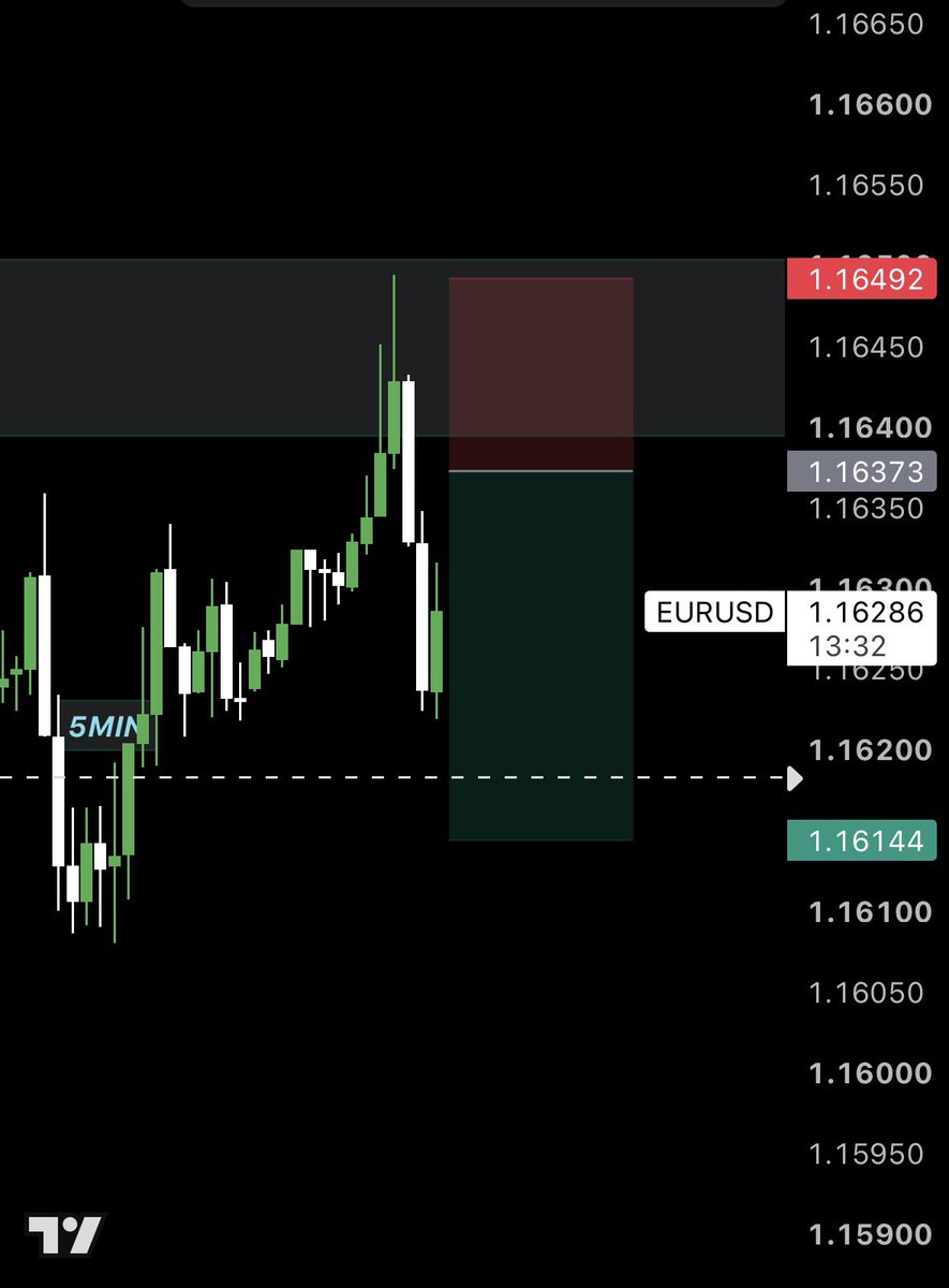eutrader_'s tweet photo. Watching EURUSD 👀

Waiting for price to reach our zone before taking the first $10K Challenge entry.

No setup = no trade.

If it comes, we’ll take it live. 📈 https://t.co/Ty8kHWUtWF
