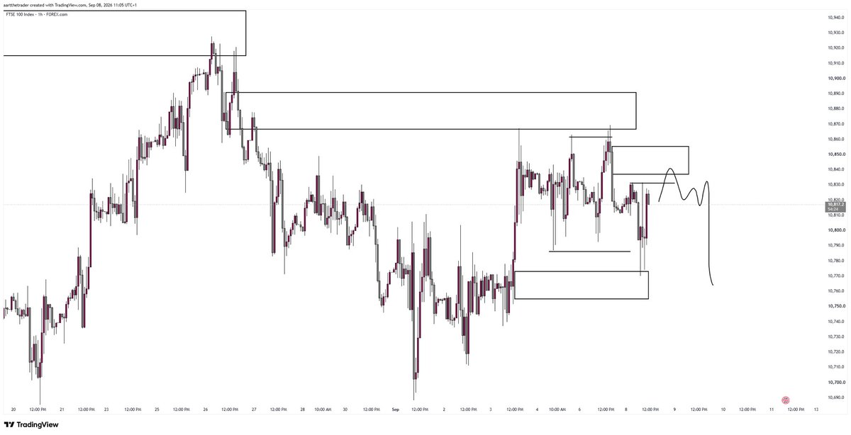 AartTheTrader's tweet photo. All you need is clarity

#UK100 https://t.co/ZXv7a0n7ZR
