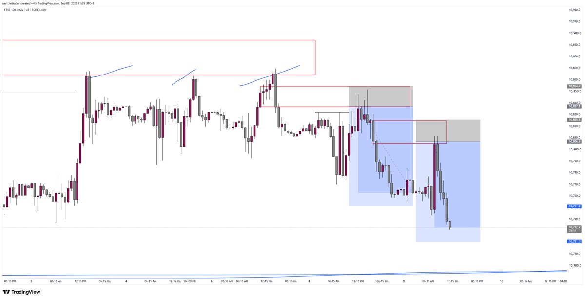 AartTheTrader's tweet photo. All you need is clarity

#UK100 https://t.co/ZXv7a0n7ZR
