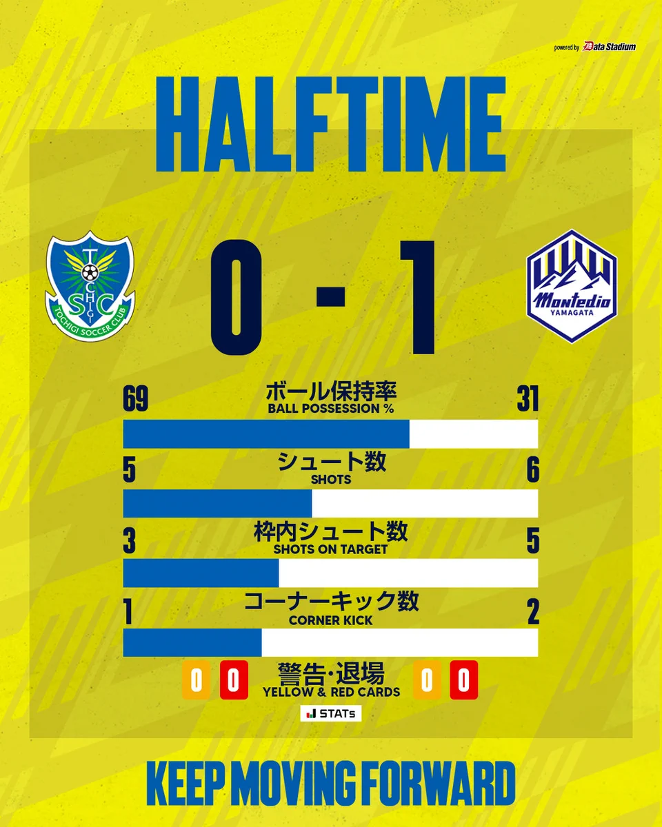 栃木SC｜Tochigi SC on X: 